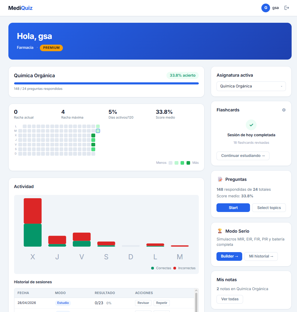 Vista del dashboard de MediQuiz con estadísticas de estudio